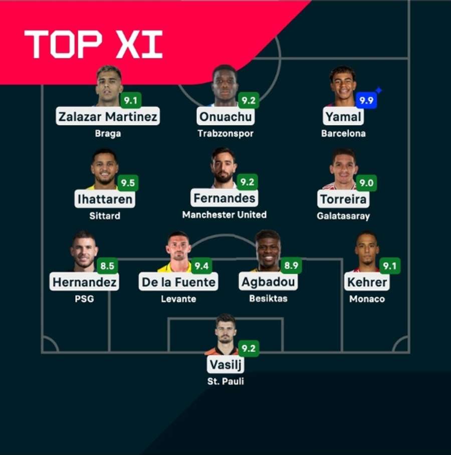 Team of the Week