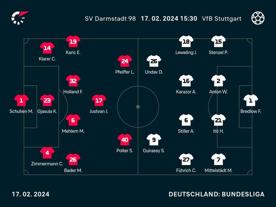 Aufstellung: Darmstadt vs. Stuttgart