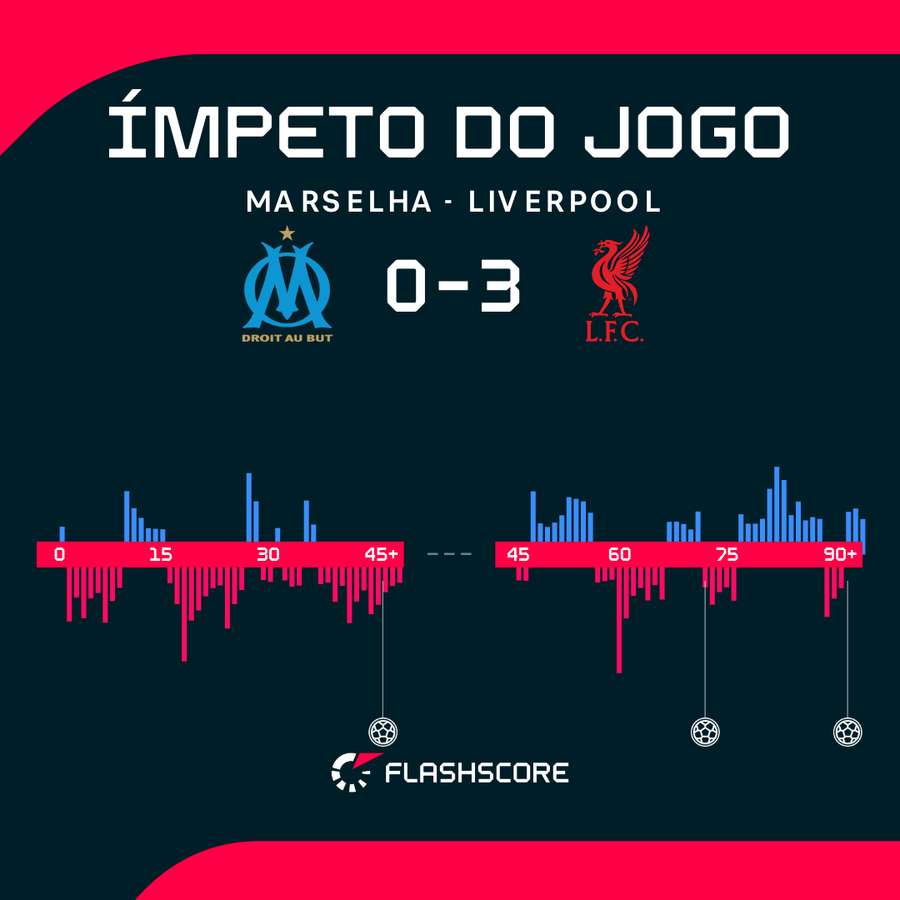 O ímpeto da partida O ímpeto da partida