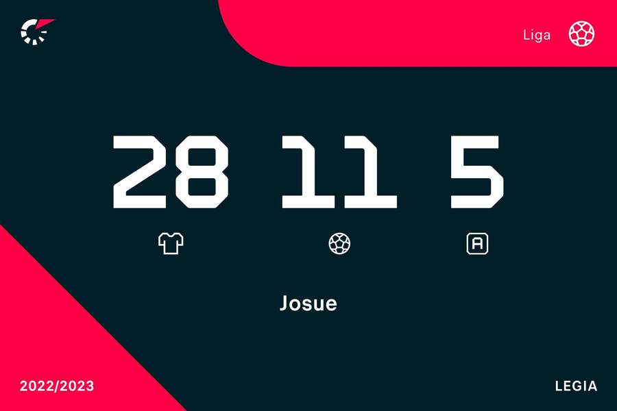 Os números de Josué na Polónia
