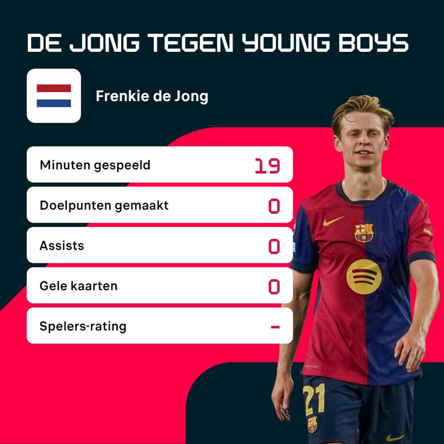 De Jong tegen Young Boys