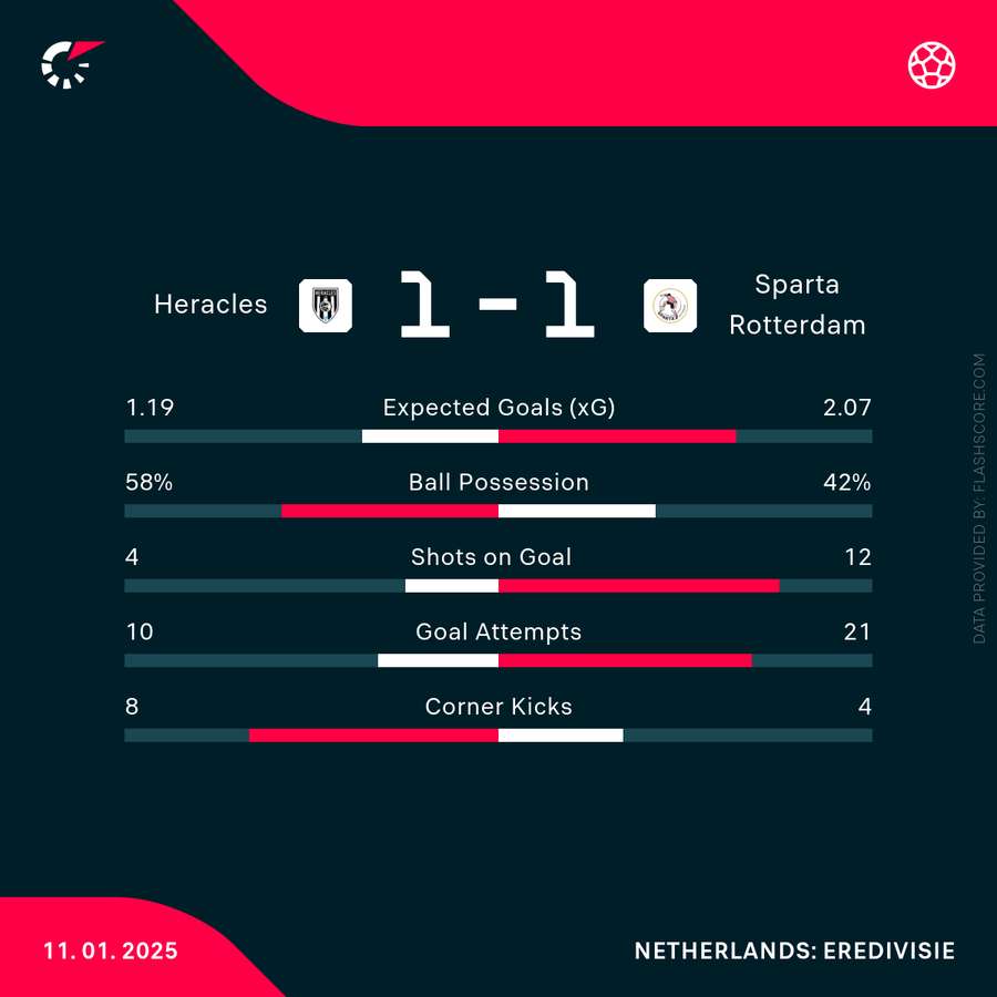 Key match stats