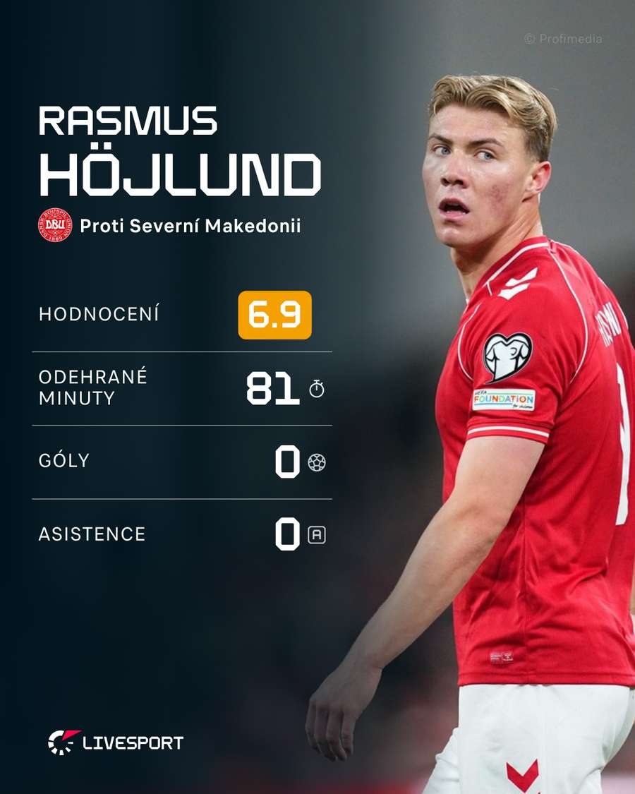 Statistiky Rasmuse Höjlunda v duelu s Makedonií.