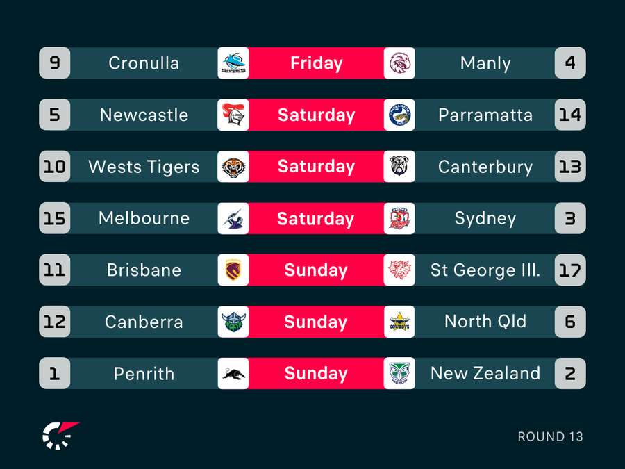 Round 13 Fixtures Round 13 Fixtures