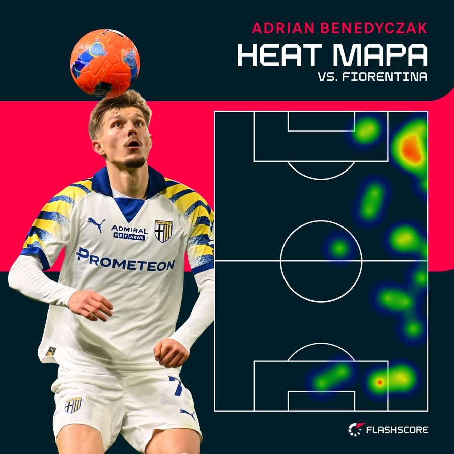 Heat mapa - Adrian Benedyczak