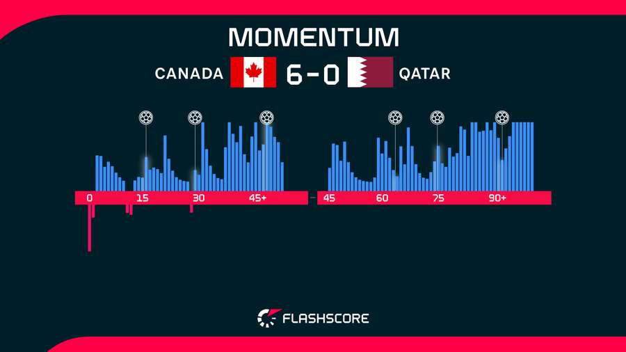 Match momentum