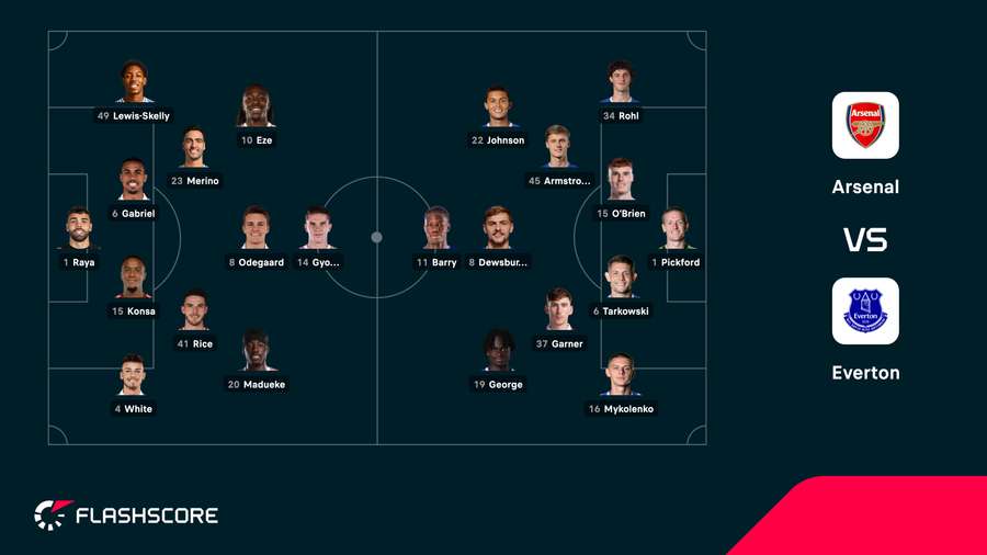 Lineups