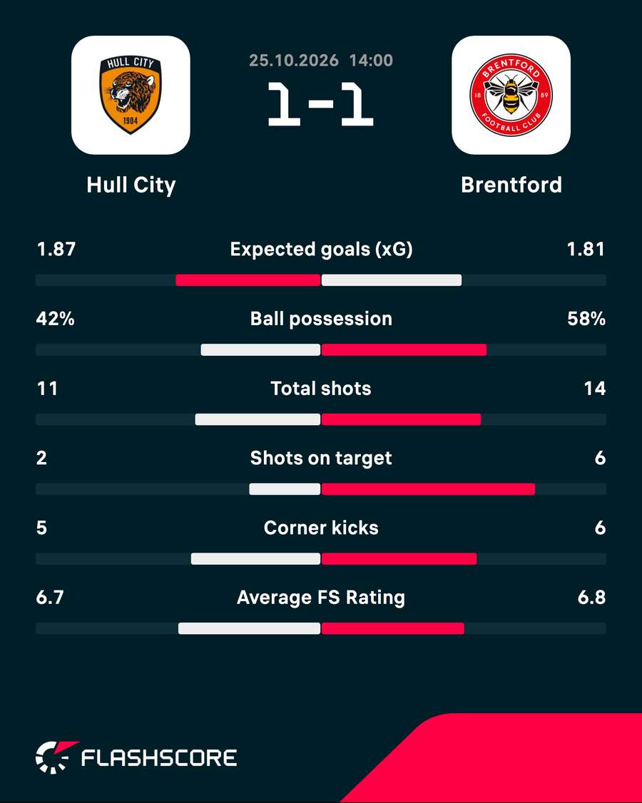 Match stats Match stats