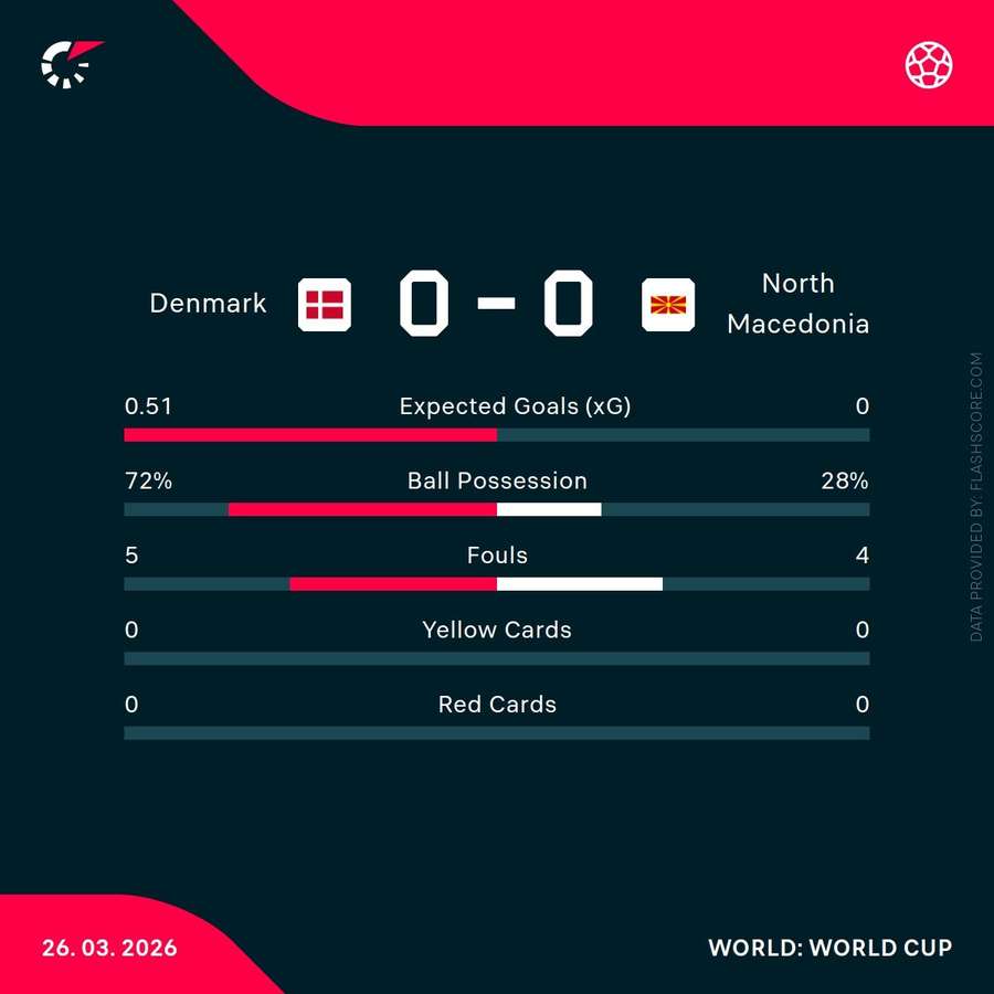 Match stats