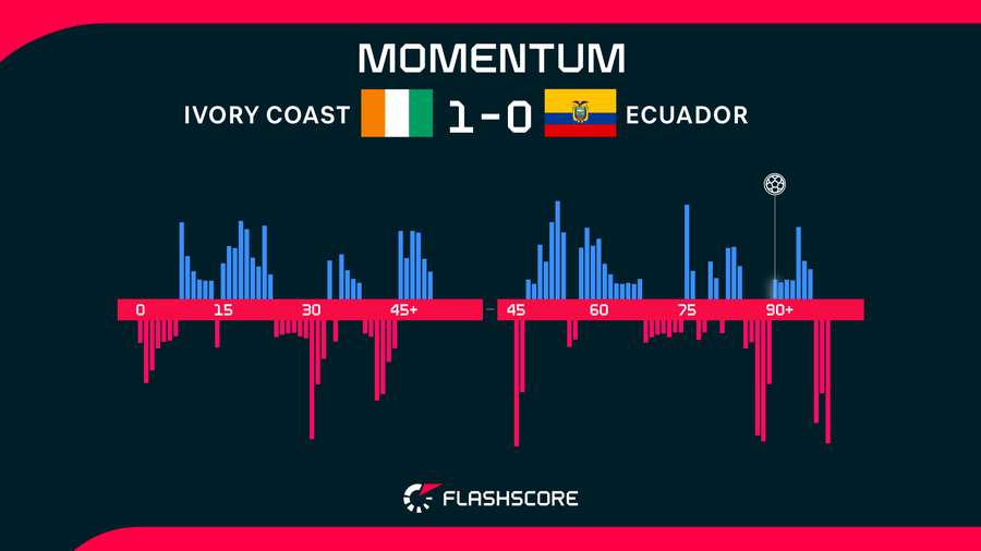 Momentum Momentum