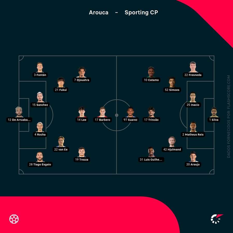 As escolhas dos treinadores As escolhas dos treinadores