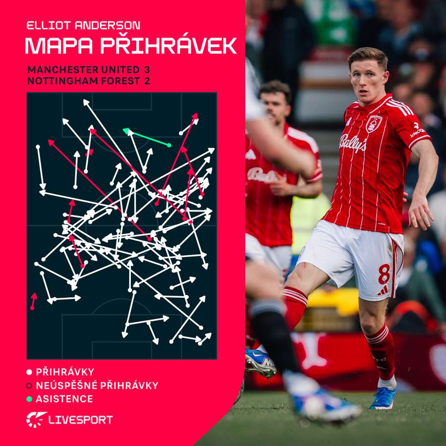 Anderson a jeho mapa přihrávek z Old Trafford.
