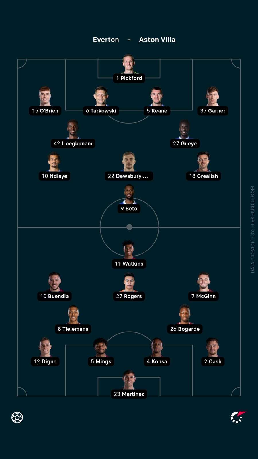 Starting XIs