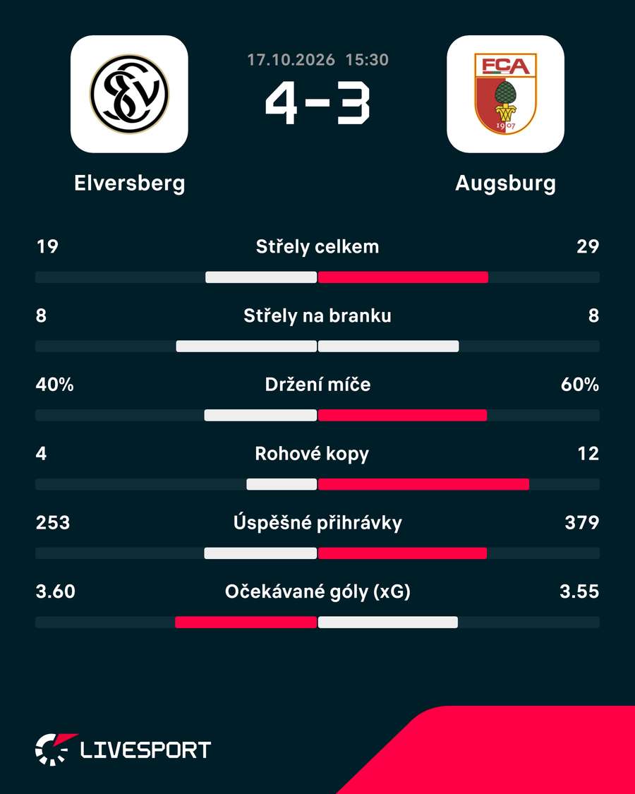 Statistiky utkání. Statistiky utkání.