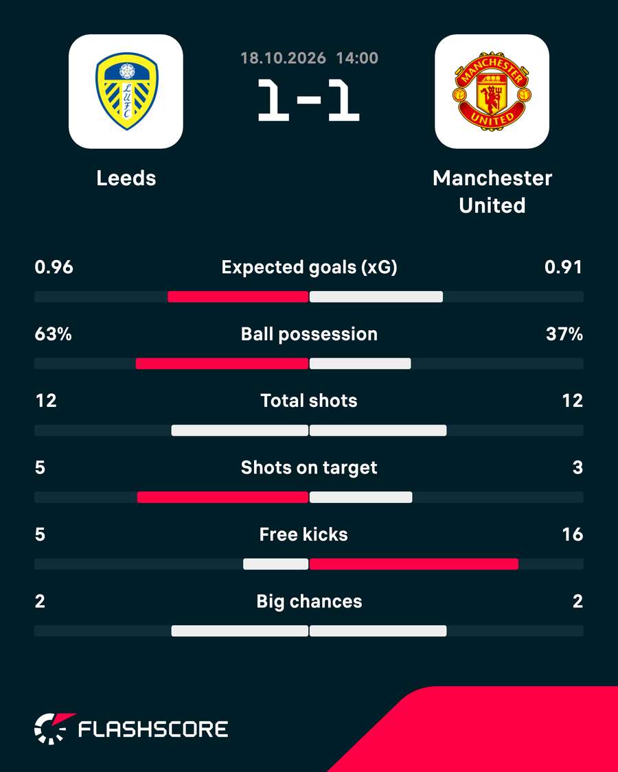 Match stats Match stats