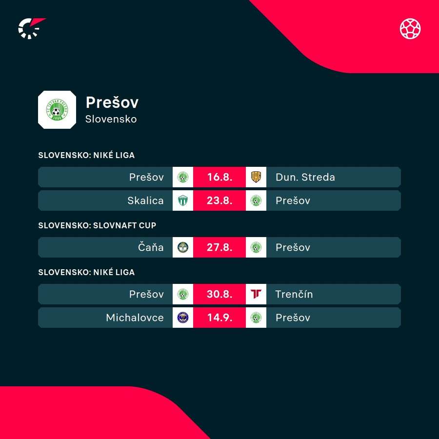 Najbližší program Prešova. Najbližší program Prešova.