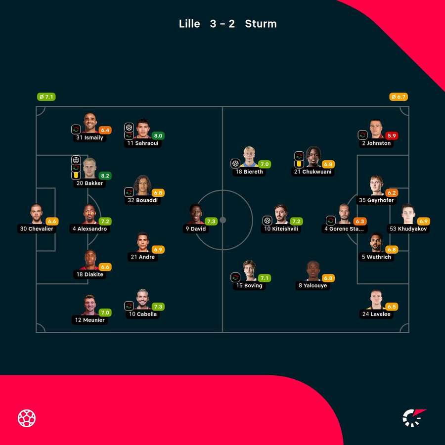 As notas dos jogadores As notas dos jogadores