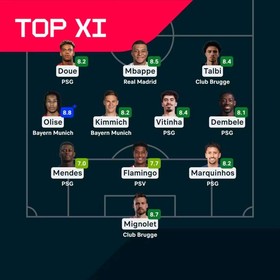 Die Top XI der Play-offs