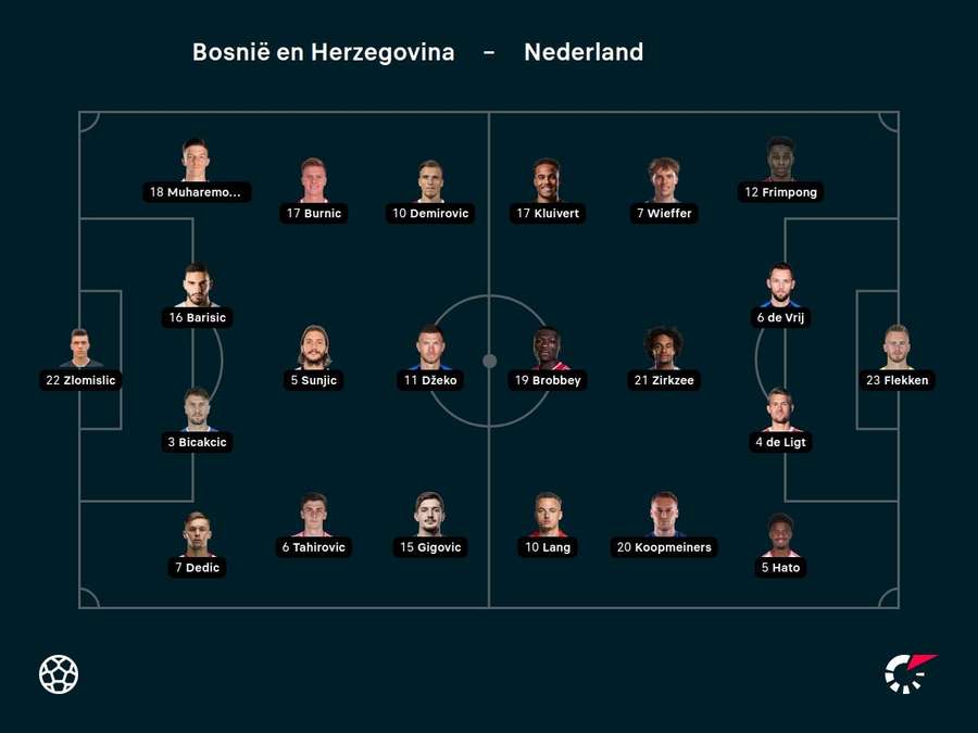 Line-ups Bosnië-Nederland