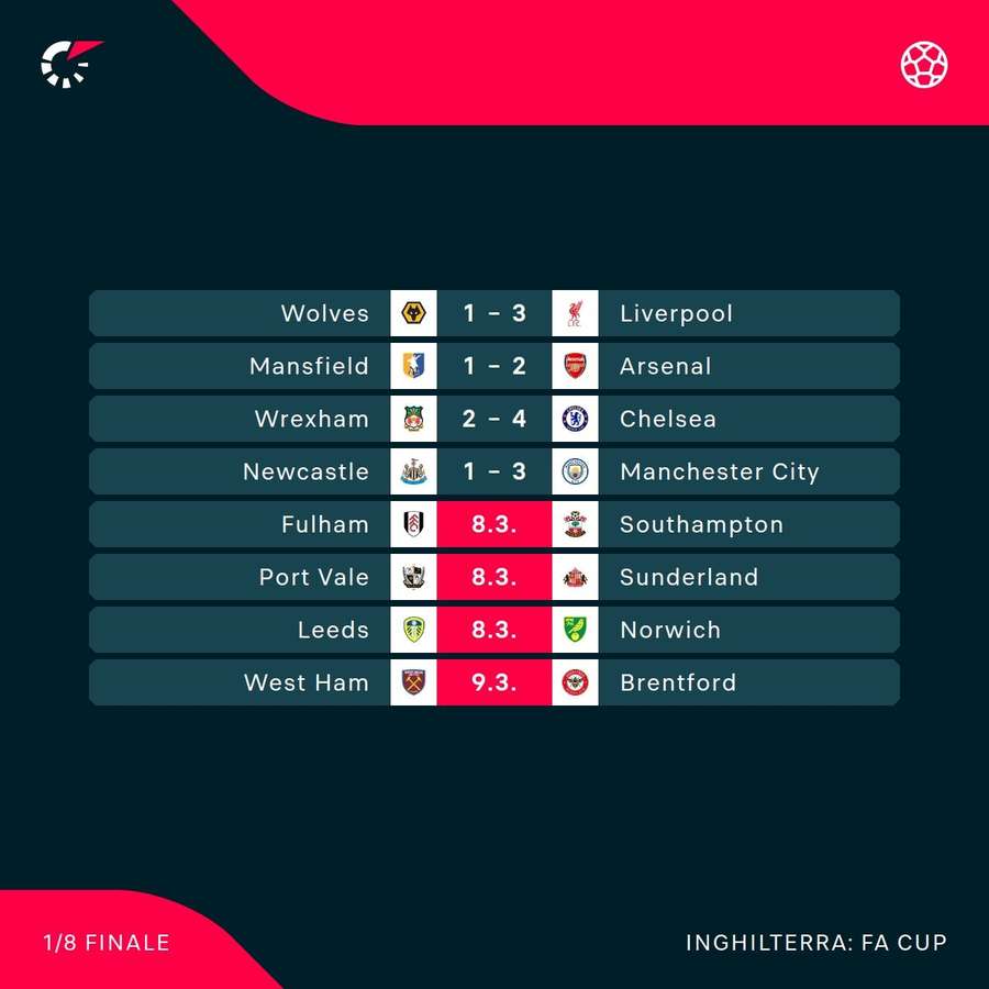 Si stanno per concludere gli ottavi Si stanno per concludere gli ottavi