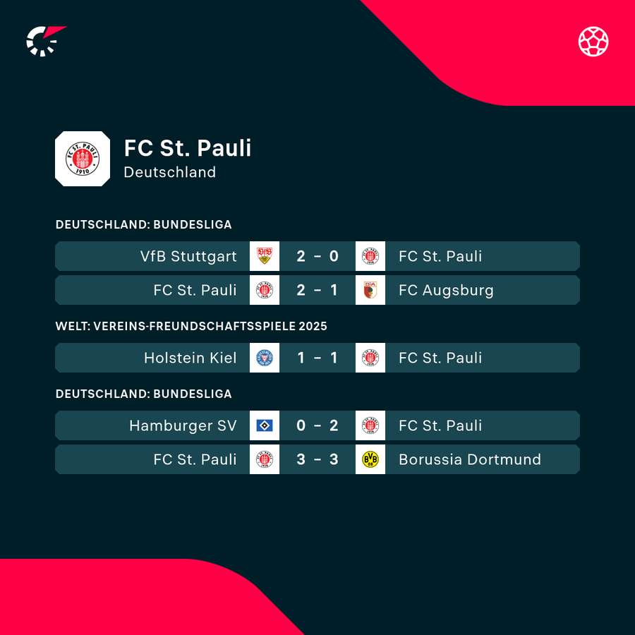 St. Pauli hat in Stuttgart zuletzt einen Rückschlag erlitten