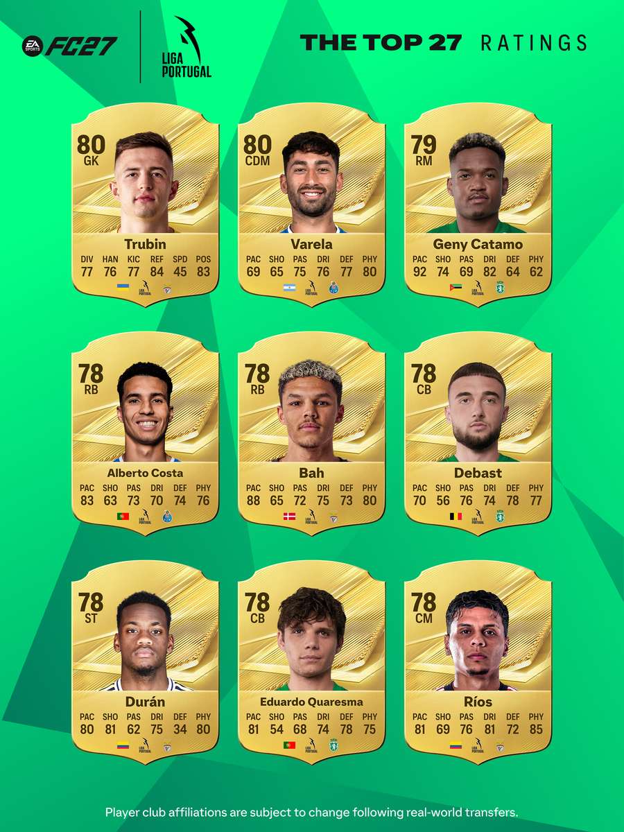 O resto dos melhores jogadores da Liga Portugal no vídeojogo O resto dos melhores jogadores da Liga Portugal no vídeojogo