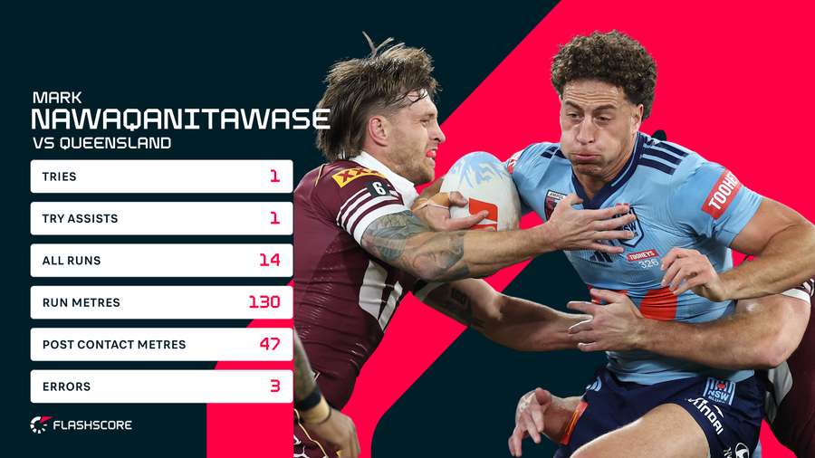 Nawaqanitawase First Half Stats Nawaqanitawase First Half Stats