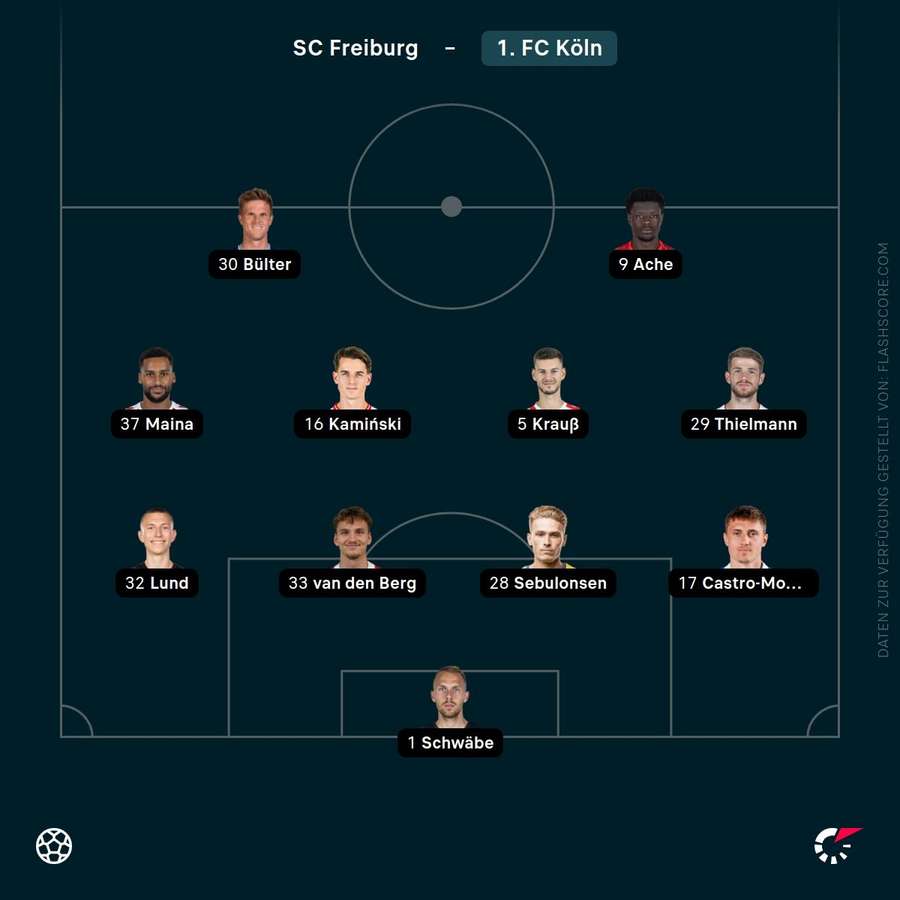 Aufstellung: 1. FC Köln