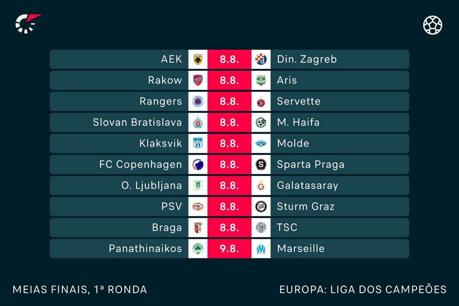 Jogos da terceira pré-eliminatória