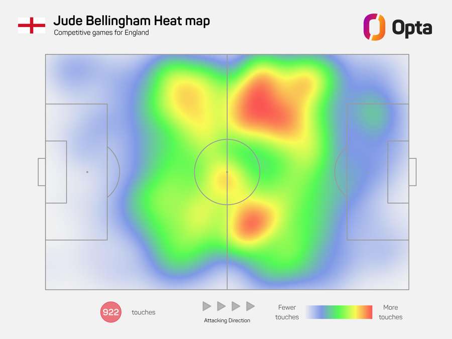 Mapa de calor de Jude Bellingham con Inglaterra