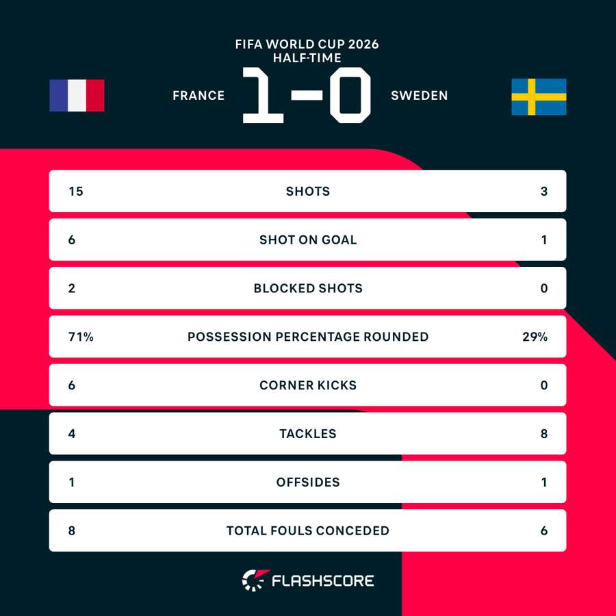 HT stats