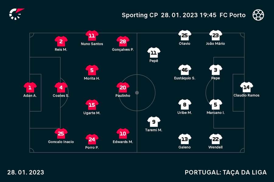 Onzes iniciais