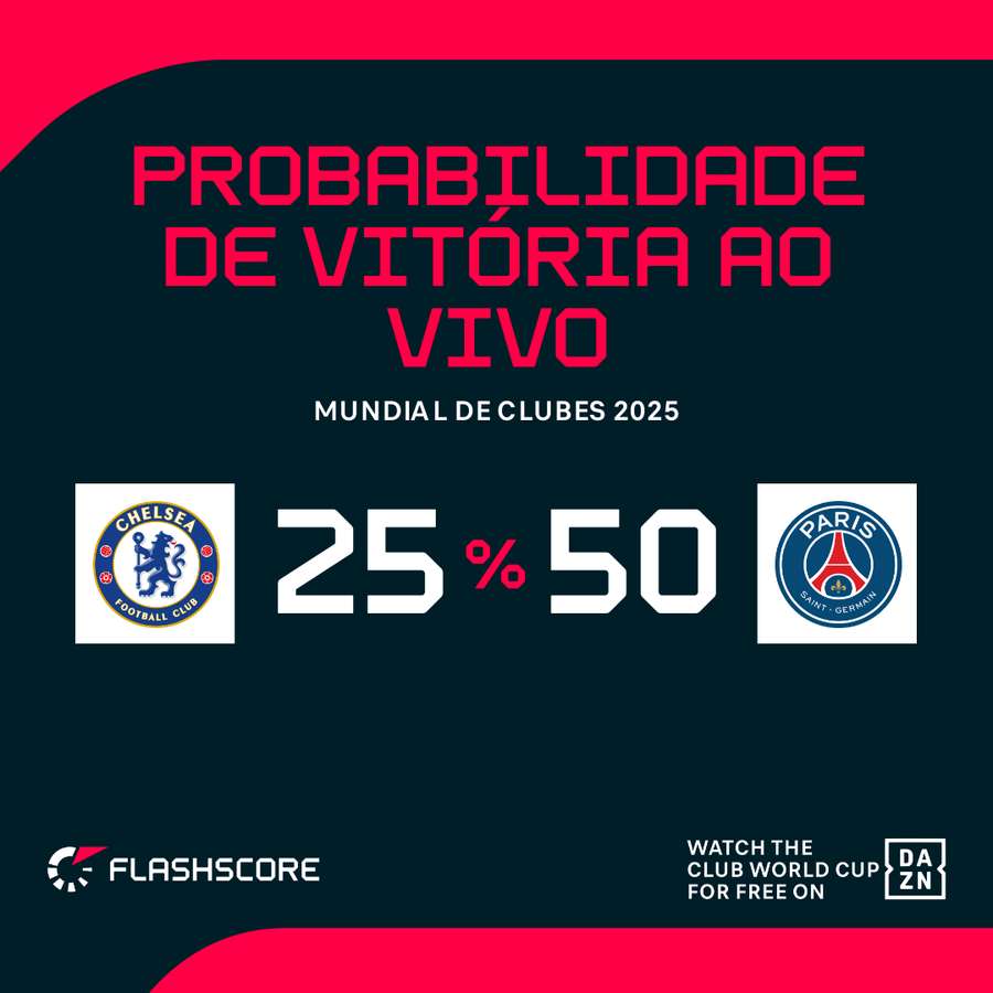 PSG é claro favorito PSG é claro favorito