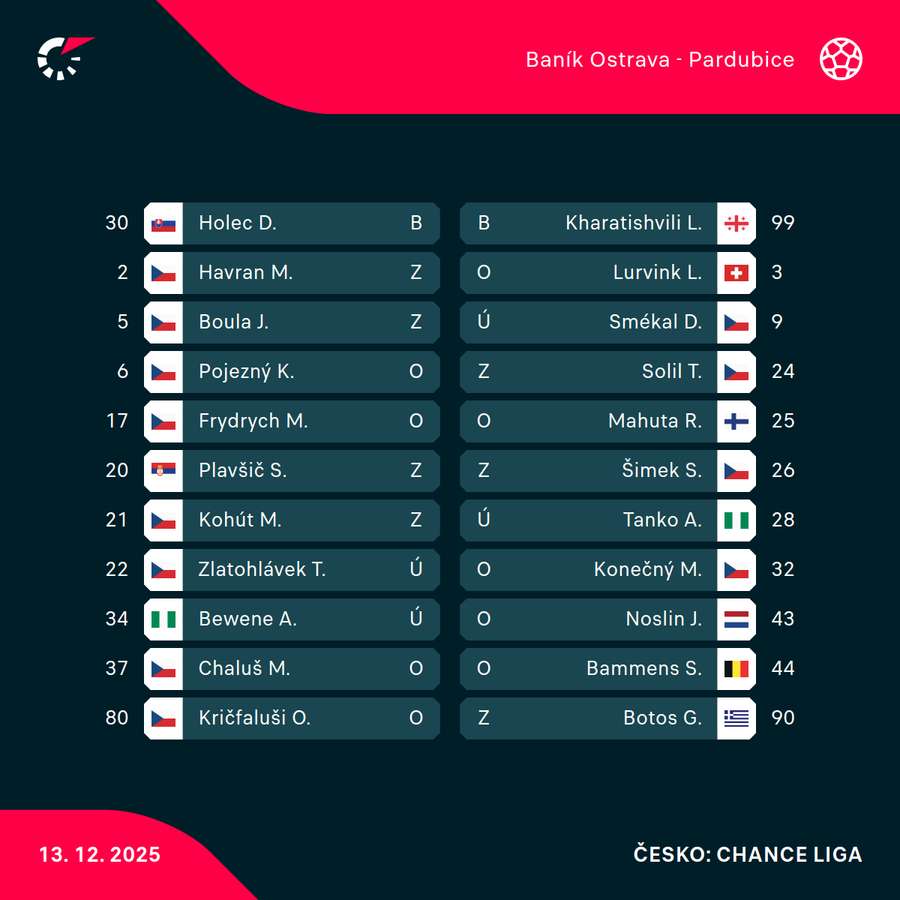 Základní sestavy. Základní sestavy.