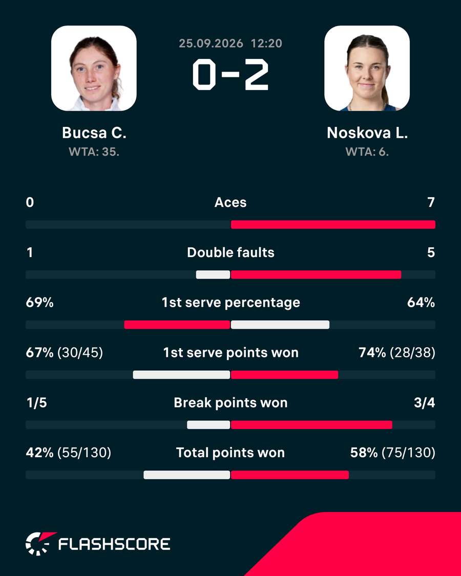 Key match stats Key match stats