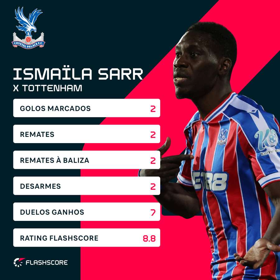 Isamila Sarr frente ao Tottenham
