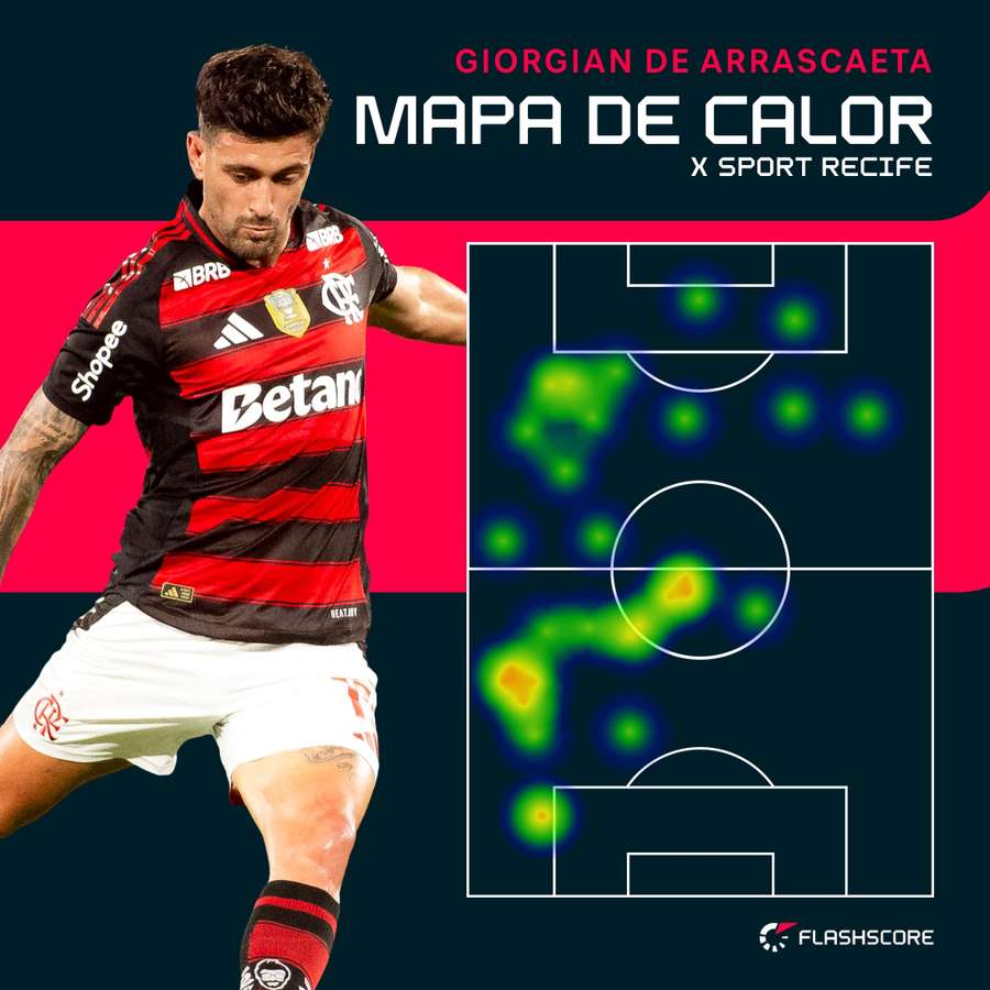 A movimentação de Arrascaeta contra o Sport A movimentação de Arrascaeta contra o Sport