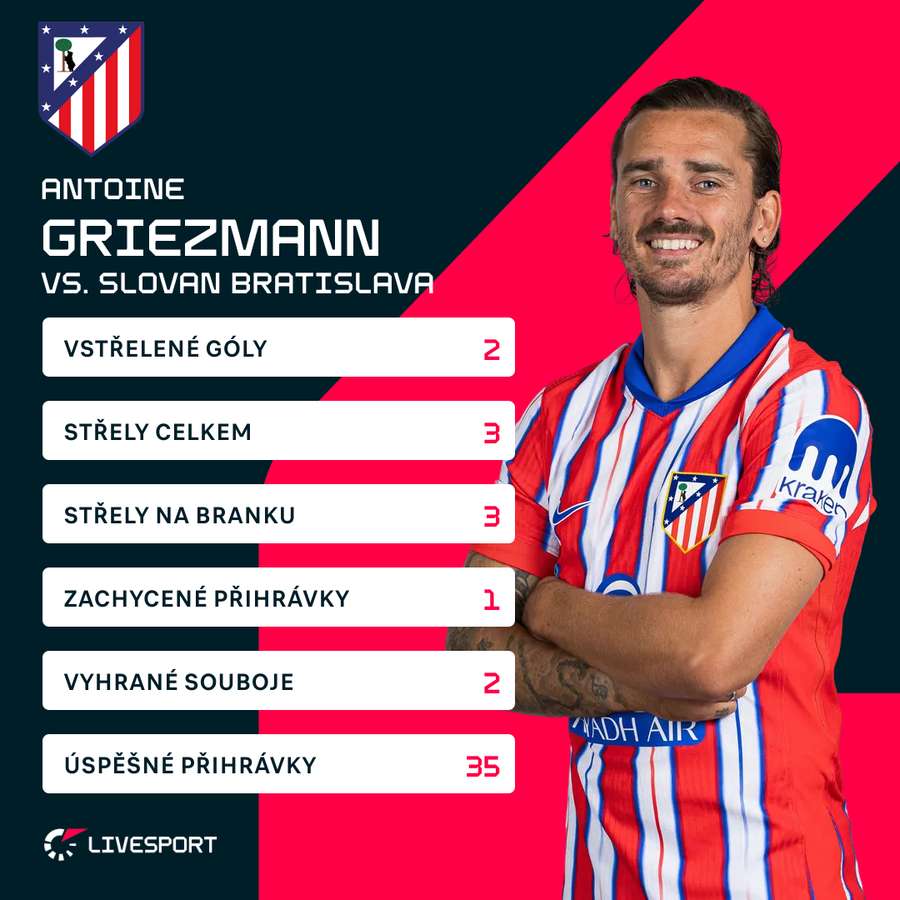 Griezmannovi statistiky v zápase se Slovanem