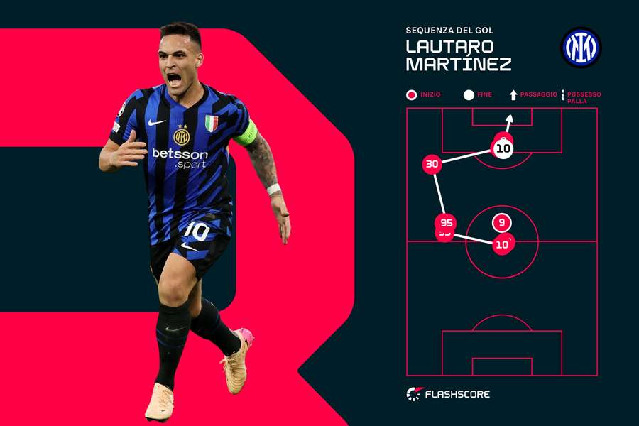 Il gol di Lautaro
