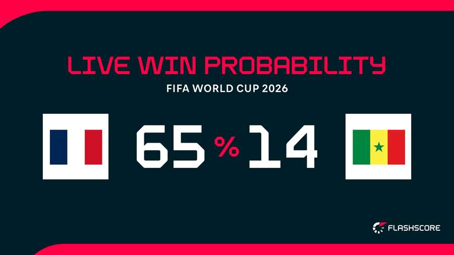 Winning probabilities Winning probabilities