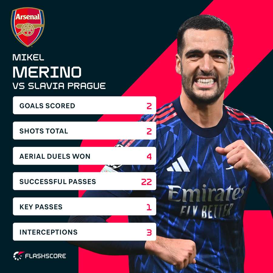 Merino stats Merino stats