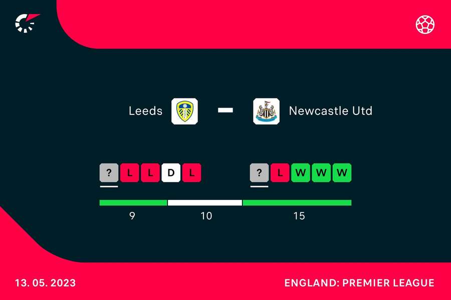 Form going into the match