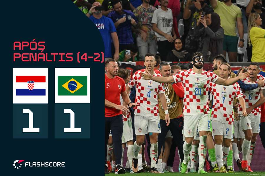 A Croácia lutou bastante e está de regresso às meias-finais do Mundial