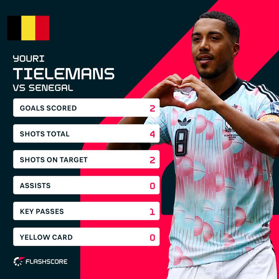 Tielemans stats v Senegal Tielemans stats v Senegal