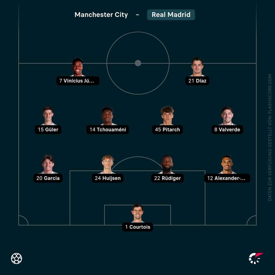 Aufstellung Real Madrid