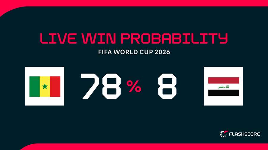 Winning probabilities
