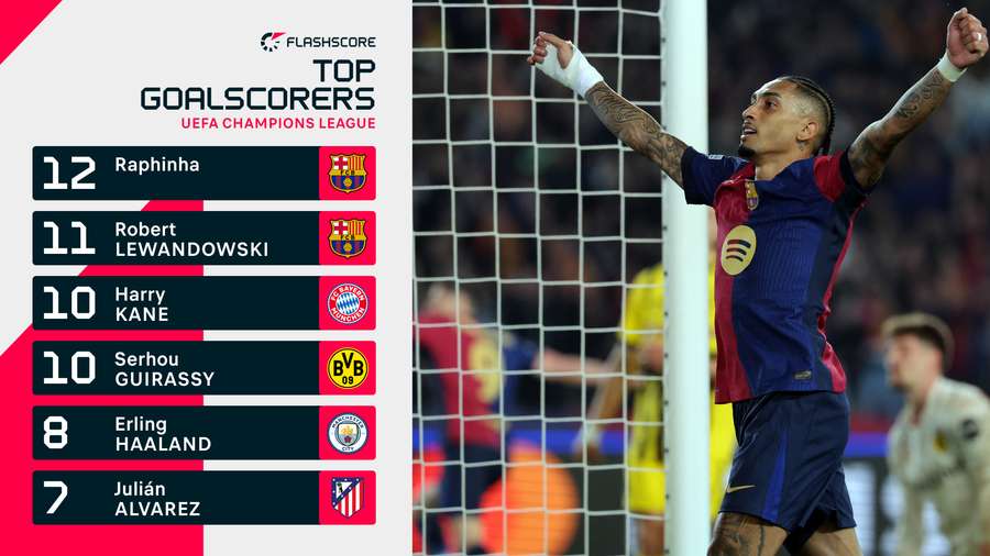 Champions League top scorers Champions League top scorers