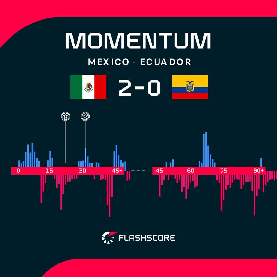 Match momentum Match momentum