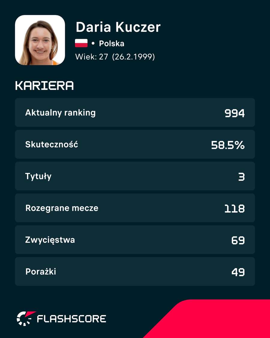 Liczby Darii Kuczer Liczby Darii Kuczer