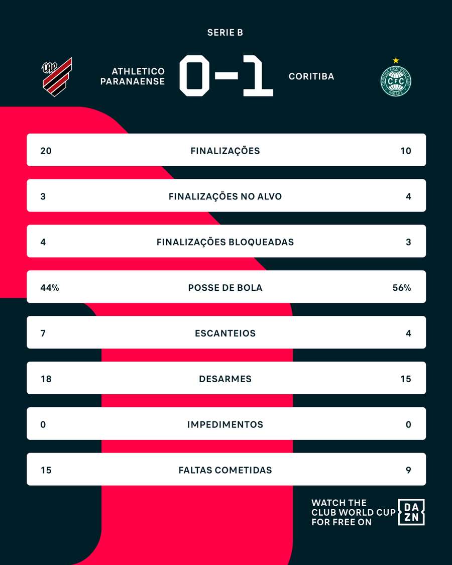 Números do jogo